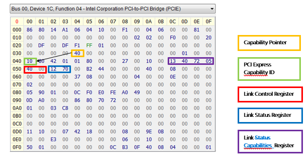 PCIe Link Configuration at Runtime (AN38) - conga-wiki