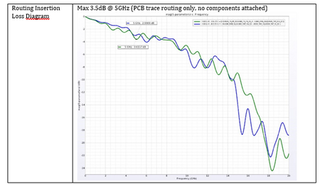 USB 3.2 Gen2 Carrier Board Design Considerations (001).png
