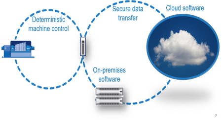 Hypervisor on Module (012).png