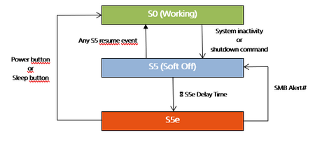S5e Implementation (002).png