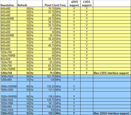 Implementation details for Intel EMGD graphic drivers on conga-QA6-CA6 modules (001).png